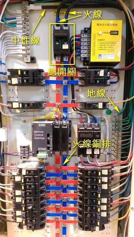 大樓配電箱|【配電盤教學】一文搞懂配電盤用途、構造、家用電量計算方式！。